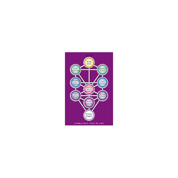 Picture of Kabbalah's Tree Of Life (laminated) wallet card